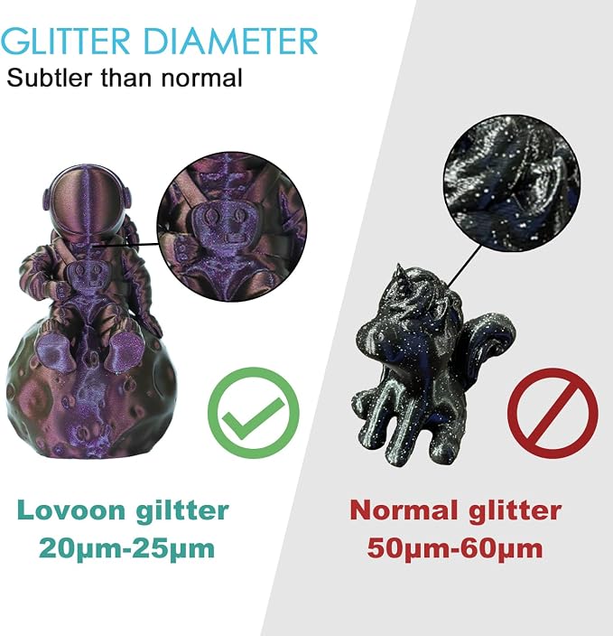 LOVOON 3D PLA Filament 1.75mm Bundle Sparkle in Sunlight Filament Glitter - Image 4