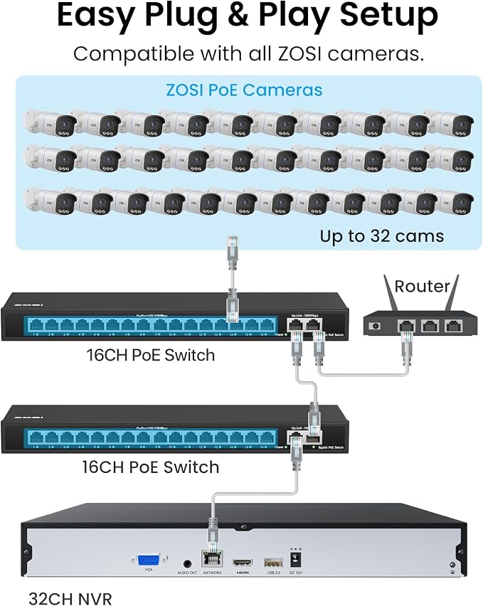 ZOSI 32CH 4K PoE Security Camera System, 16 x 8MP Full Color Night Vision - Image 6