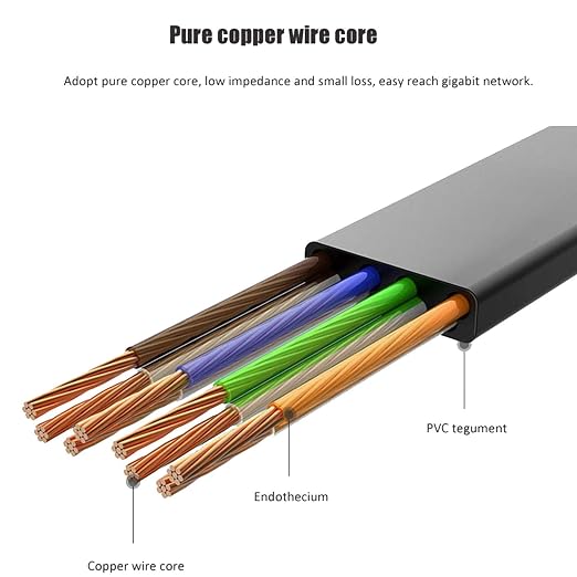 DAYEDZ Ethernet Cable 100 ft, Cat 6 Flat Cable Slim Long Cat6 High Speed - Image 3
