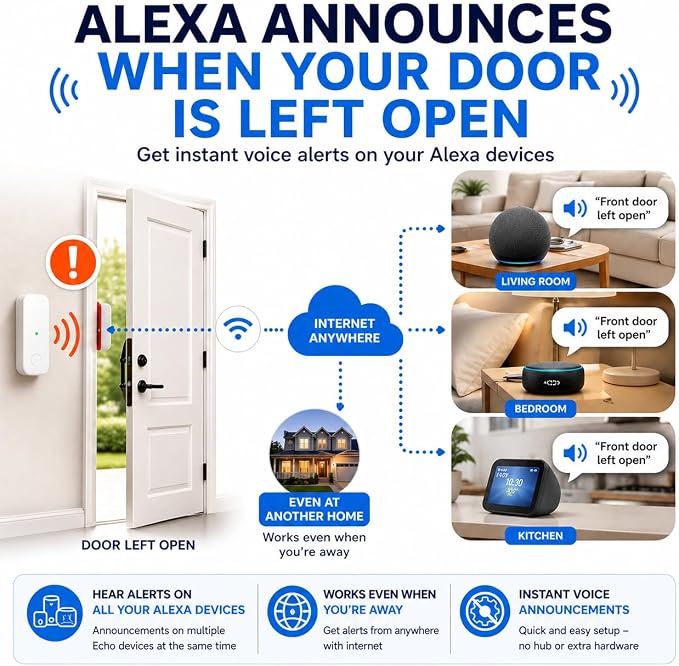 Doorsound - Freezer Refrigerator Door Alarm - Image 5