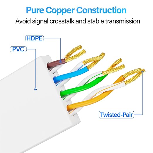Cat 6 Flat Ethernet Cable 50 FT, UTP 10Gbps High-Speed Cat6 Ethernet Cable - Image 6