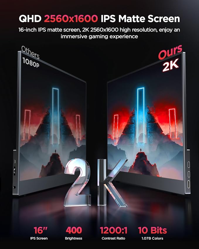 UPERFECT 2K 120Hz Portable Gaming Monitor, 16" 2560x1600 QHD 16:10 400 Nits Portable Monitor for Laptop w/VESA & Cover HDR Eye Care External Second Screen for PC Phone Game Console - Image 2