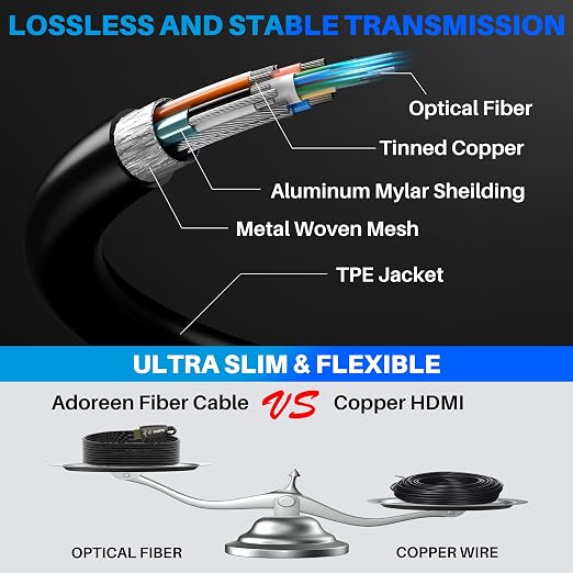 Adoreen 8K Fiber Optic HDMI 2.1 Cable 100 Feet, Active Optical HDMI Cord - Image 4