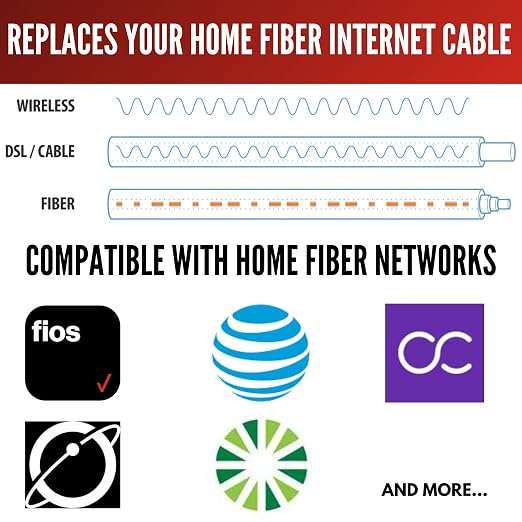 Fibershack - White SC/APC to SC/APC Fiber Optic Patch Cable FTTH Home Fiber - Image 3