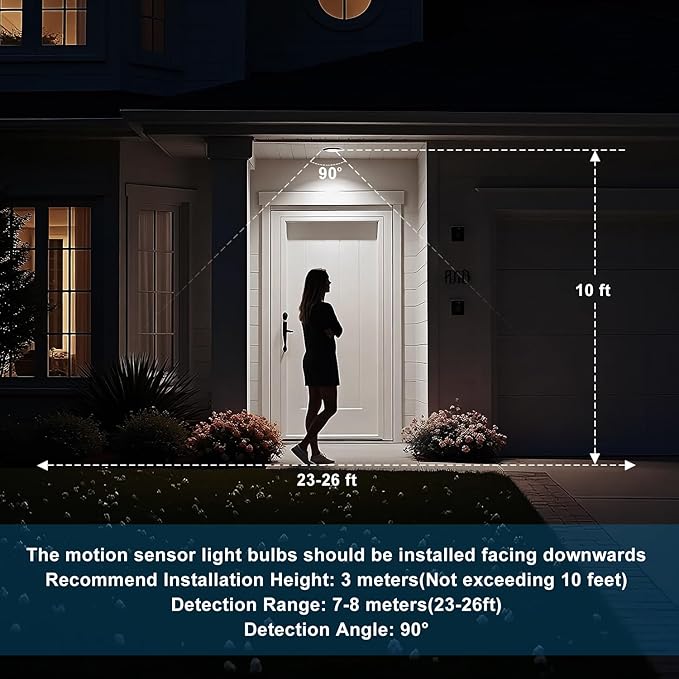 Motion Sensor Light Bulb, 5 in. & 6 in. LED Can Lights Retrofit Motion Sensor - Image 8