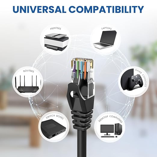 Cat 6 Ethernet Cable 12 Ft 2 Pack, Cat 6 Cable Outdoor&Indoor, High Speed - Image 6