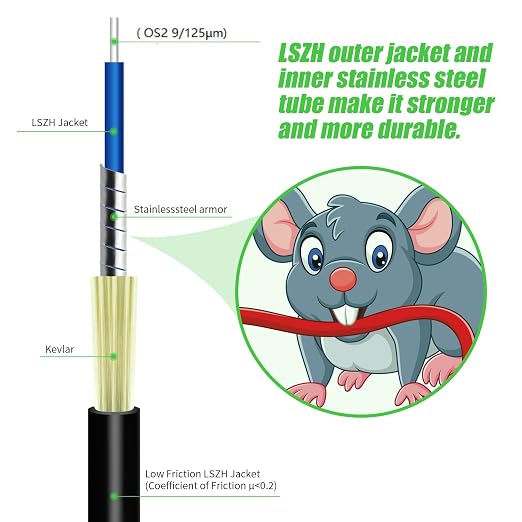 Fibergaga-30M OS2 LC to LC Fiber Optic Cable Outdoor Armored, Single Mode - Image 7