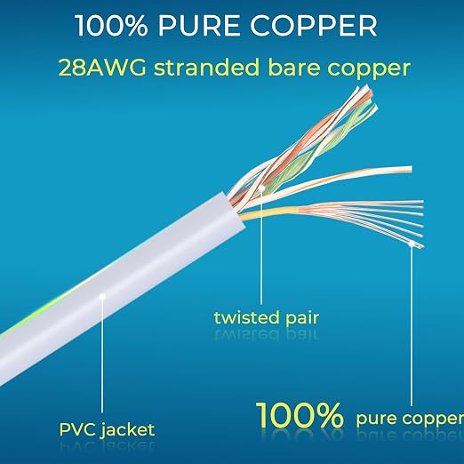 Rapink Patch Cables Cat6/ Cat6a 2ft Slim, Cat6a Ethernet Patch Cable 10G Support - Image 6