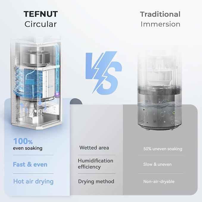 Afloia Air Purifier and Humidifier Combo in One-Cool Mist Evaporative for Home Bedroom Large Roome up tp 3000ft², with Humidity&Air Quality Sensor, Remove Pets Hair Mold Dust Odor Pollen Smoke, White - Image 9