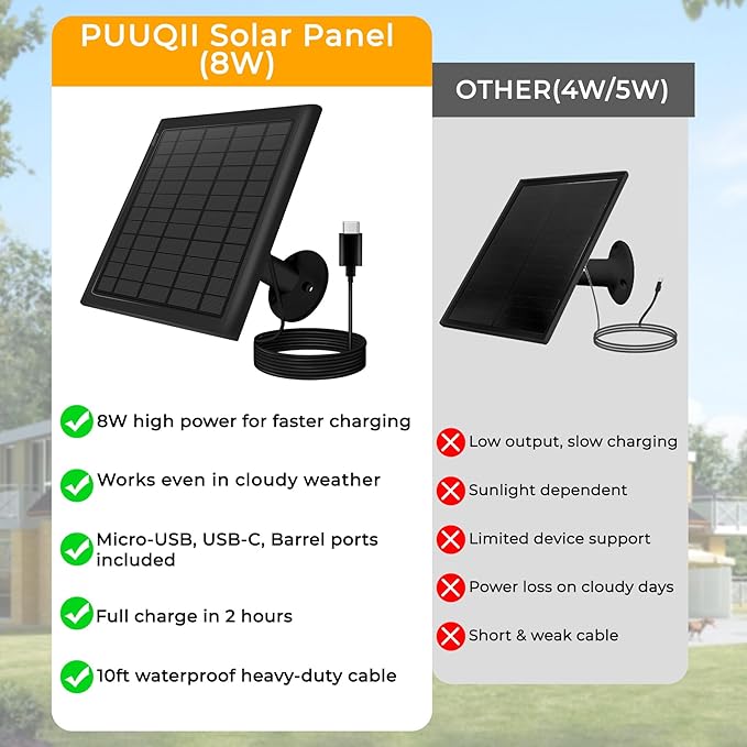 8W Solar Panel for Ring Camera, Spotlight Cam Battery, Includes Barrel Plug to - Image 3