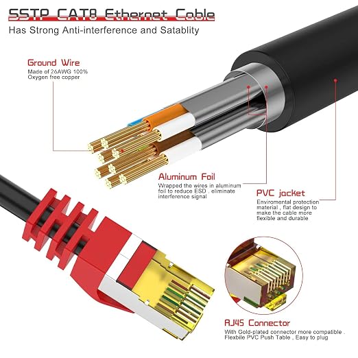 Cat 8 ethernet Cable 10 ft, Heavy Duty High Speed Network Internet Cable - Image 2