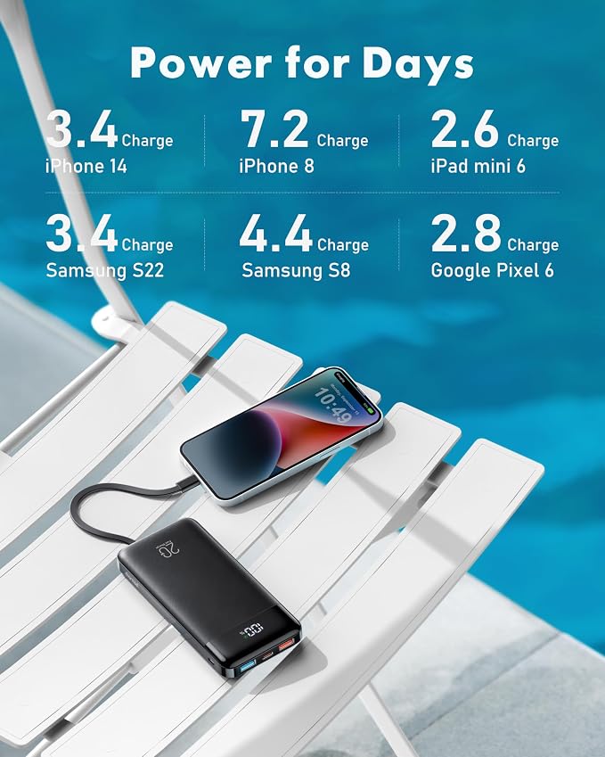 charmast 20000mAh Portable Charger with Built in Cables, 22.5W Travel Power Bank Fast Charging, USB C Cell Phone Battery Pack for iPhone 16/15/14/13/12/11 Series, iPad, Samsung, Android, Tablet - Image 6