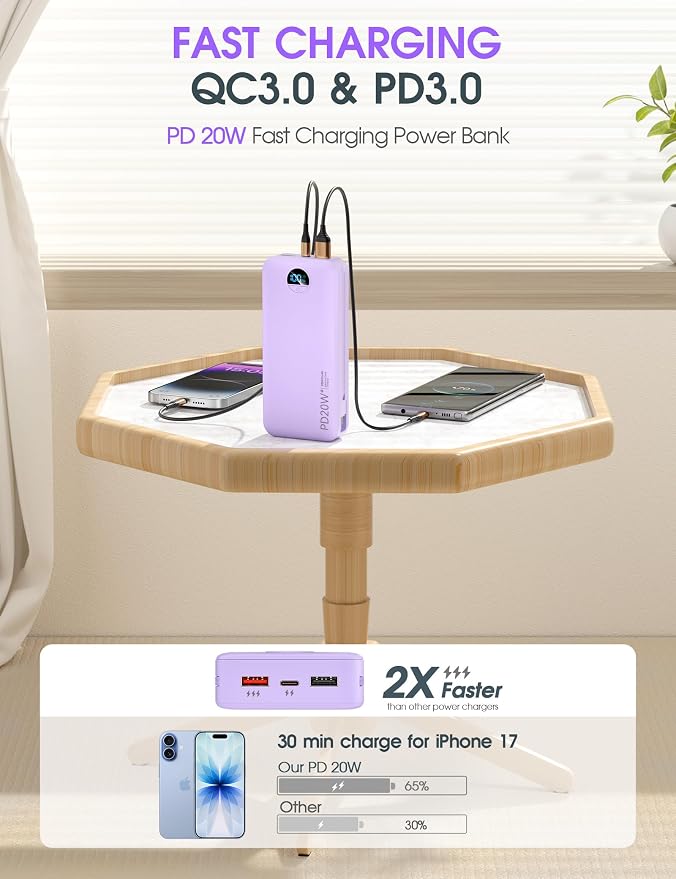 citicr Portable Charger Power Bank, 20000mAh PD20W USB C Fast Charging with Built-in Cables & Wall Plug, External Battery Pack with LED Display, Travel Essentials for iPhone, iPad, Samsung Purple - Image 4