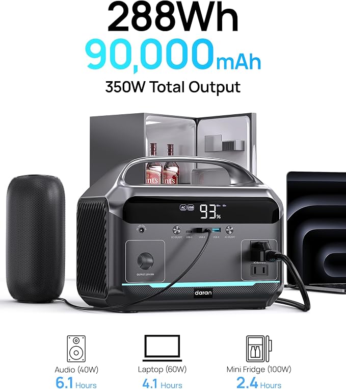 Portable Power Station 600W Surge, 288Wh (90,000mAh) Solar Generator, LiFeP04 Battery with 300W AC Outlets, Power Bank for Outdoor Camping, CPAP, Traveling, Home & Emergency - Image 2