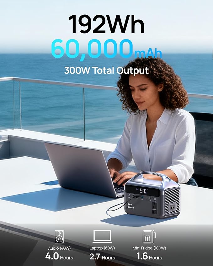 Portable Power Station 300W (600W Peak), 192Wh (60,000mAh) Mini Solar Generator, LiFeP04 Battery with AC Outlets, Fast Charing Power Bank 7 Port Design for Emergency, Hurricane (Solar Optional) - Image 2