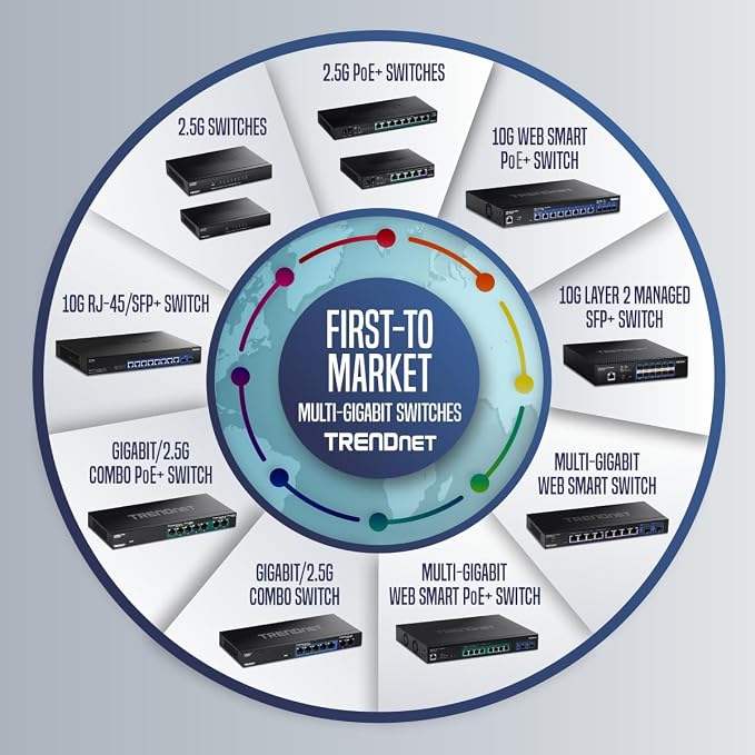 TRENDnet 6-Port Unmanaged 2.5G Switch - Image 8