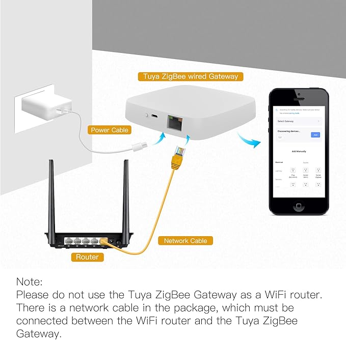MOES Tuya ZigBee 3.0 Hub/Wired Gateway, WiFi Smart Home Bridge Remote Controller - Image 6