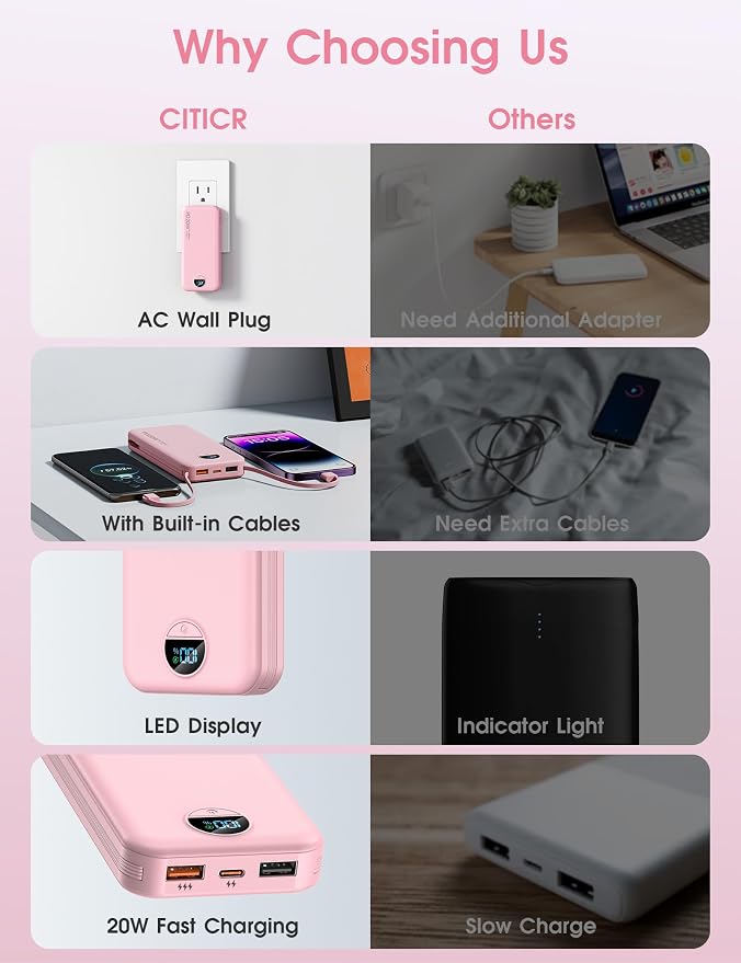 Portable Charger, 10000mAh PD20W Fast Charging Power Bank with Built-in Cables & Wall Plug, External Battery Pack with LED Display, Travel Essentials Battery Bank for iPhone, iPad, Samsung Fairy Pink - Image 3