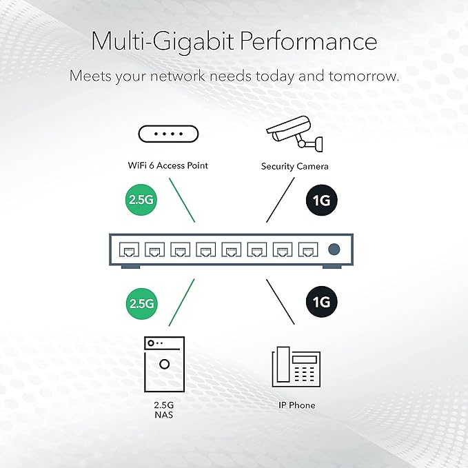 NETGEAR 8-Port Ultra60 Multi-Gigabit Ethernet Unmanaged Network Switch - - Image 4