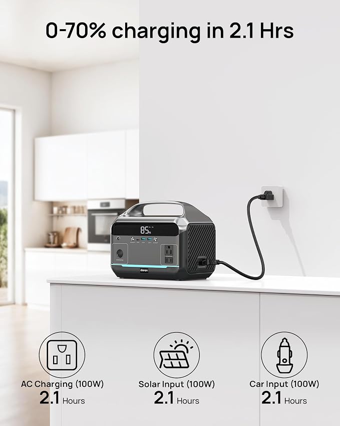 Portable Power Station 600W Surge, 288Wh (90,000mAh) Solar Generator, LiFeP04 Battery with 300W AC Outlets, Power Bank for Outdoor Camping, CPAP, Traveling, Home & Emergency - Image 4