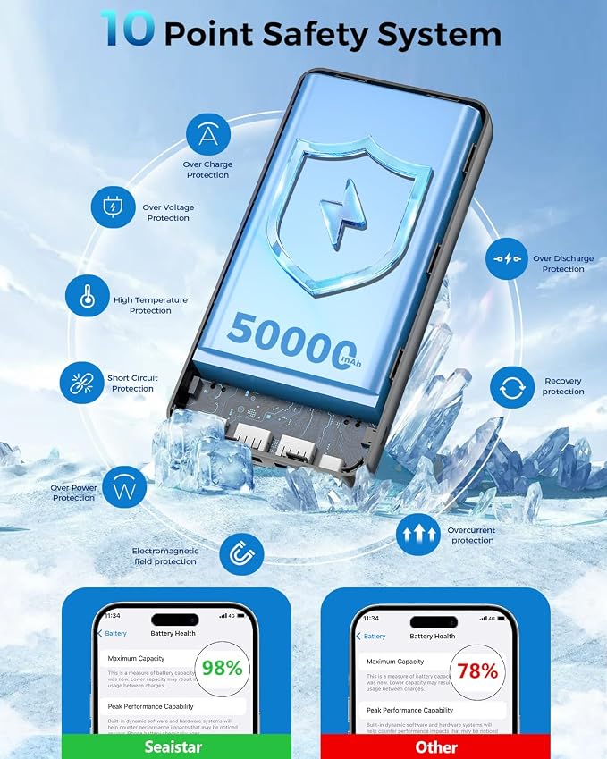 Portable Charger Power Bank 50000mAh, USB-C PD 30W Fast Charging External Battery Pack, Portable Phone Charger for iPhone 17/1615/14/13/12/11 Samsung Android (Gray) - Image 5