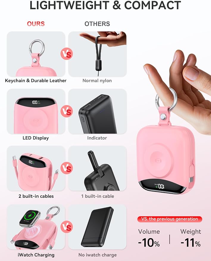 Portable Charger, 10000mAh 22.5W Fast Charging Power Bank with Built-in Cables, Travel Essentials Battery Pack with LED Display for iPhone, Portable iWatch Charger for 11/10/9/8/7/6/5/4/SE/Ultra Pink - Image 3