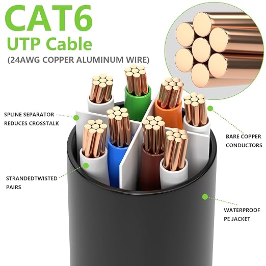 Aqerrow Cat6 Ethernet Cable 75FT, Outdoor Direct Burial Cat 6 Cable 24AWG High - Image 5