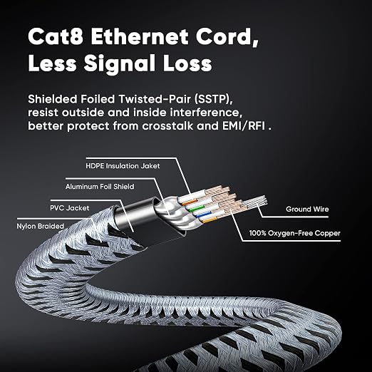 ARISKEEN Cat 8 Ethernet Cable 150 FT, 40Gbps 2000Mhz High Speed Cat8 Network - Image 7