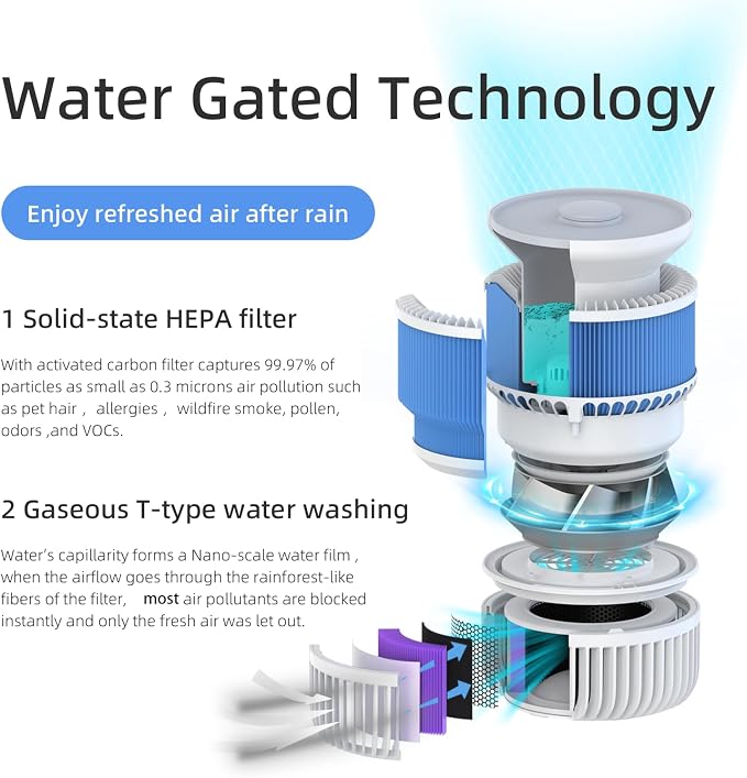 2 in 1 Air Purifier and Evaporative Humidifier Combo for Bedroom, H13 True HEPA Filter, Cool Mist-Free Air Humidifier evaporative WIFI Connect - Image 3