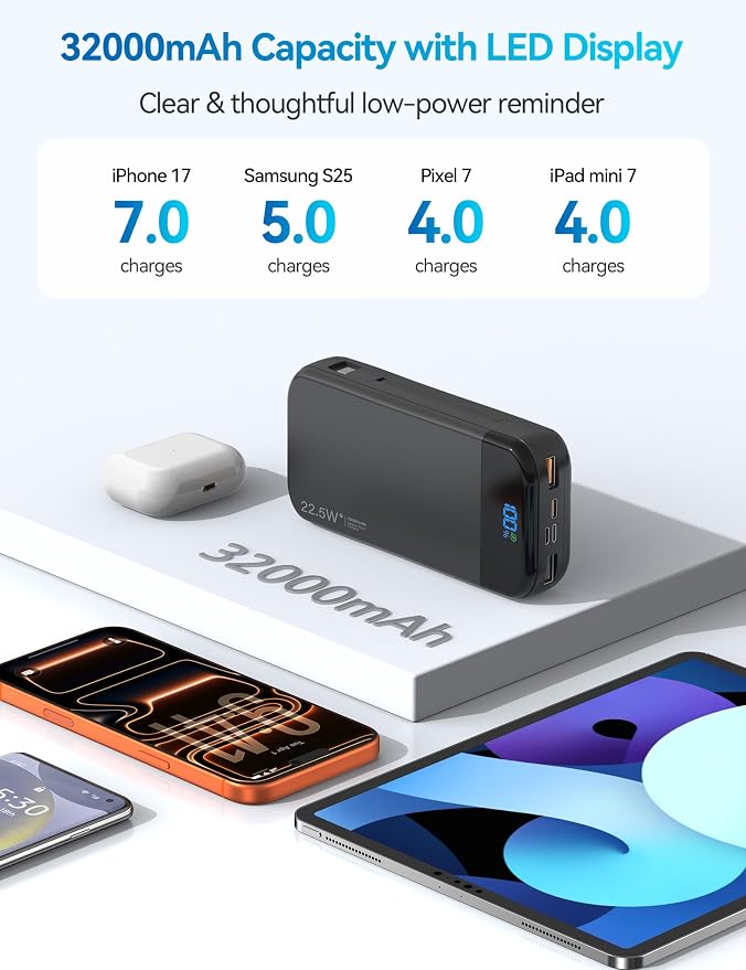 Portable Charger Power Bank Built-in Cables, 32000mAh 22.5W USB C Fast Charging, 5 Outputs 3 Inputs Travel Essentials Battery Pack Compatible with iPhone, iPad, Samsung, Google Pixel, Black - Image 3