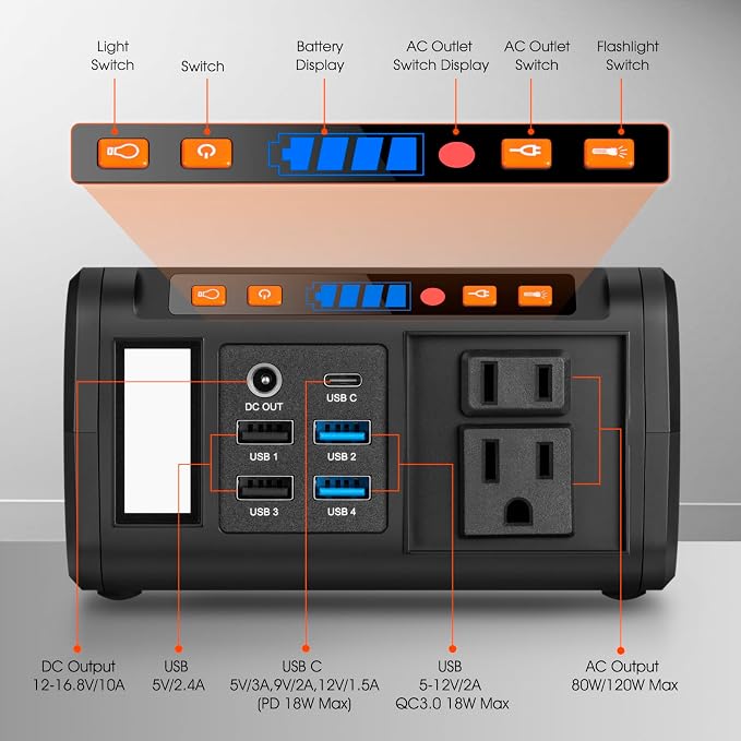 Takki 111Wh Portable Solar Generator Power Station with 21W Foldable Solar Panel, 120W Peak Solar Charger Power Bank with 110V AC DC USB Ports for Camping Emergency Outdoor Home Use - Image 7