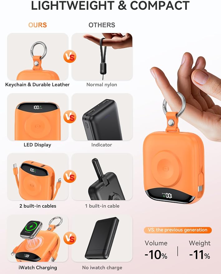 Portable Charger, 10000mAh 22.5W Fast Charging Power Bank with Built-in Cables, Travel Essentials Battery Pack with LED Display for iPhone, Portable iWatch Charger for 11/10/9/8/7/6/5/SE/Ultra Orange - Image 3
