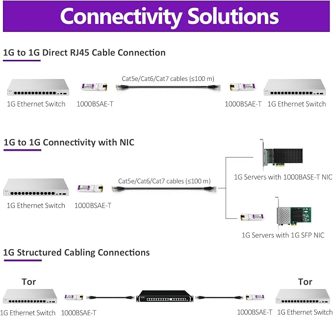 1000BASE-T SFP Transceiver, SFP to RJ45, 1.25G Copper SFP to Ethernet Module - Image 6
