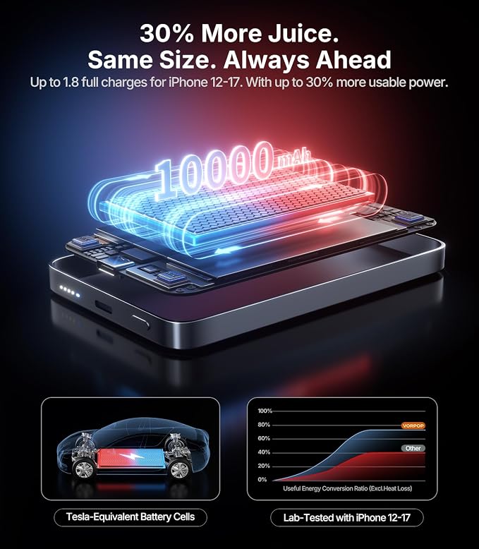 10,000mAh for Magsafe Portable Charger for iPhone, 0.5" Ultra-Slim Magnetic Power Bank, Fast Charging with USB C Cable, Wireless Battery Pack for iPhone 17/16/15/14/13/12 Series Travel Essentials - Image 7