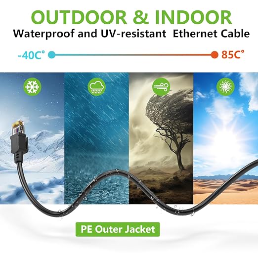 Aqerrow Cat6 Ethernet Cable 250FT, Outdoor Direct Burial Cat 6 Cable 24AWG High - Image 5