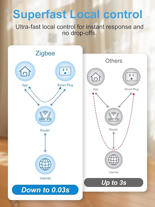EIGHTREE Zigbee Smart Plug 15A, Energy Monitoring,   Required - Image 4
