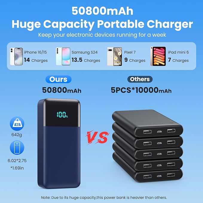 Portable Charger 50800mAh Power Bank with 3 Built in Cables,25W PD QC4.0 Fast Charging USB C Battery Pack,6 Outputs 2 Inputs Travel Essentials Phone Charger for iPhone 17/16/15,Google,Android,Blue - Image 2