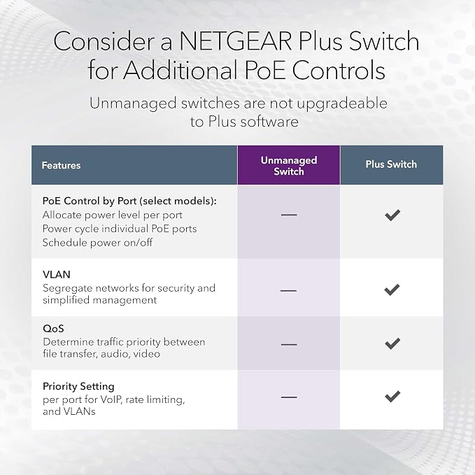 NETGEAR 16-Port Gigabit Ethernet Unmanaged PoE Switch - - Image 5