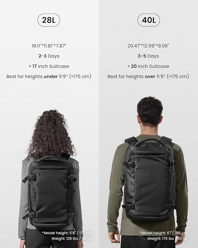 tomtoc Travel Backpack 28L, TSA Friendly Flight Approved Carry-on Luggage - Image 10