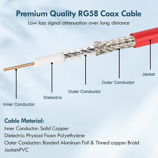 MOOKEERF BNC Cable - 3FT 2PCS RG58 50 ohm BNC Male to Male Coax Cables Low Loss - Image 4