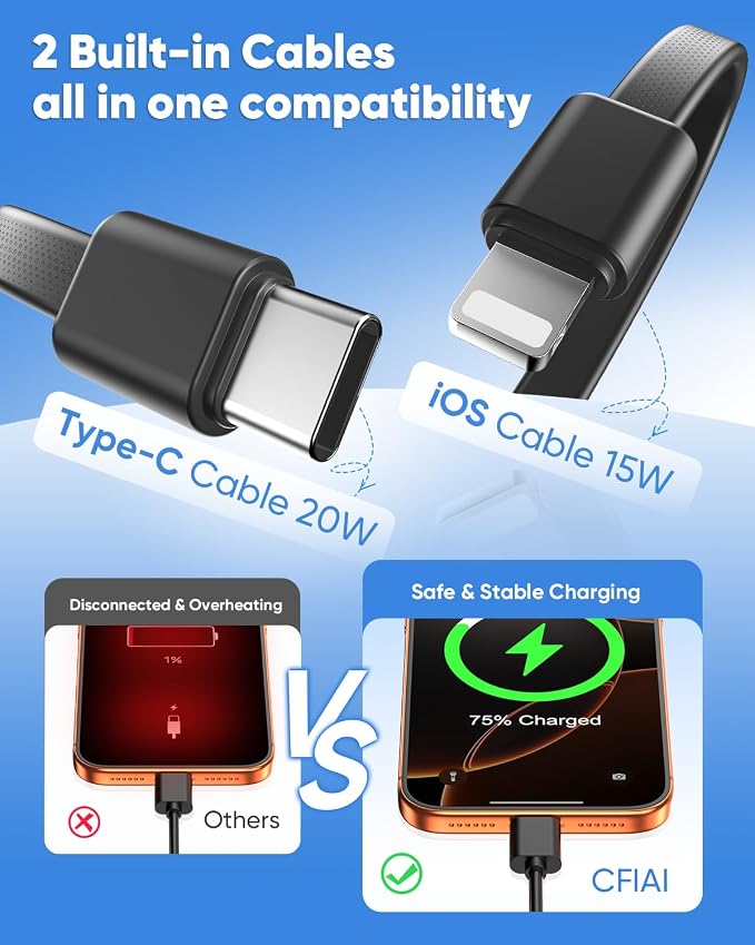 Portable Charger Power Bank - 15000mAh Battery Pack 22.5W Fast Charging Built-in Cable, Portable Phone Charger for iPhone All Models Samsung Android, Airline Friendly Camping Travel Essentials, 1 Pack - Image 2