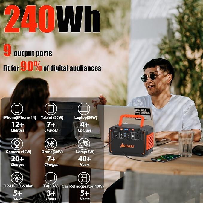 Takki 300W Solar Generator 240Wh Portable Power Station with 40W Foldable Solar Panel Power Bank with 110V AC Outlet USB DC for Emergency CPAP Outdoor Camping Home Use Blackout - Image 2