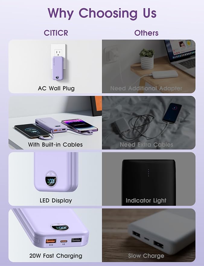 Portable Charger, 10000mAh PD20W USB C Fast Charging Power Bank with Built-in Cables and AC Wall Plug, Smart LED Display Travel Essentials Battery Pack Compatible with iPhone, iPad, Samsung etc Purple - Image 3