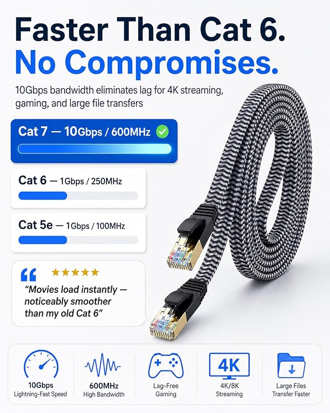 Cat 7 Ethernet Cable 10ft - Image 3