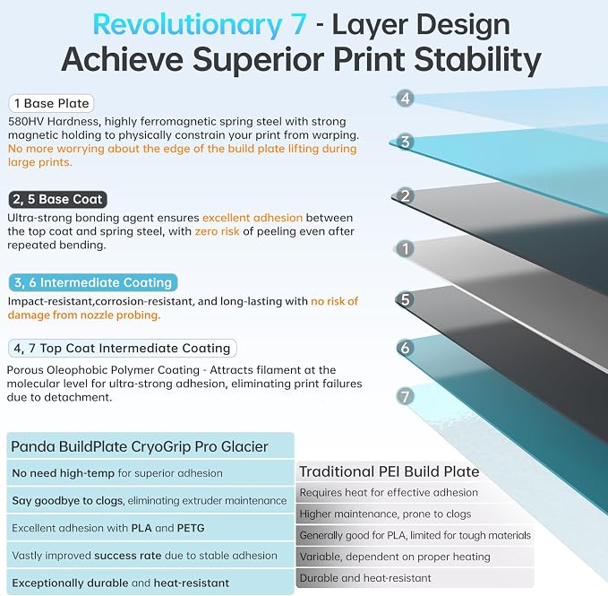 BIQU CryoGrip Pro Glacier 310x315mm Panda Build Plate - Image 2