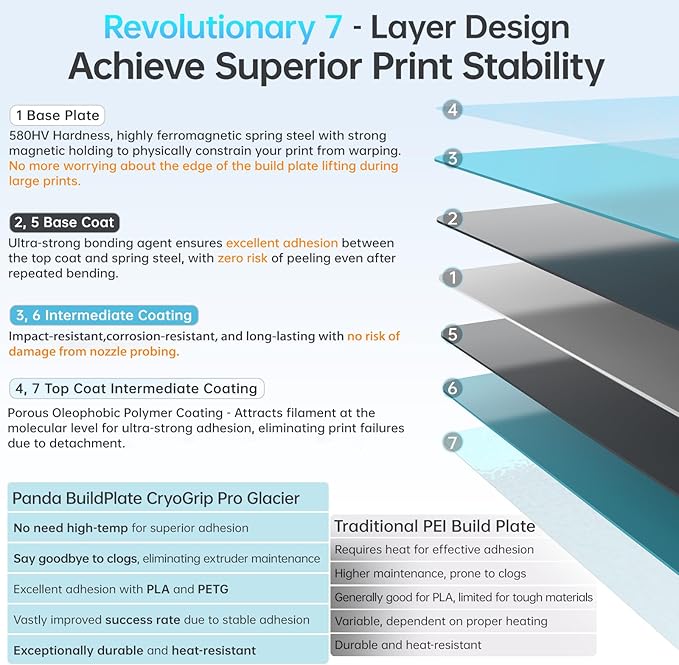 BIQU CryoGrip Pro Glacier 257x257mm Panda Build Plate - Image 6