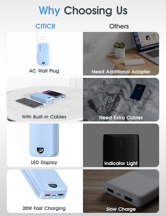 citicr Portable Charger Power Bank, 20000mAh PD20W USB C Fast Charging with Built-in Cables & Wall Plug, External Battery Pack with LED Display, Travel Essentials for iPhone, iPad, Samsung Blue - Image 3