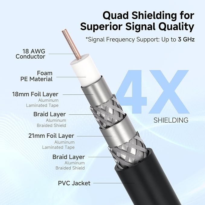 Cable Matters RG6 Coaxial Cable - 6ft - Image 3