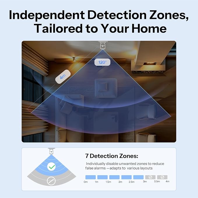 SONOFF SNZB-06P24 Zigbee Presence Sensor, 24GHz mmWave & Light Sensor, Zone - Image 4