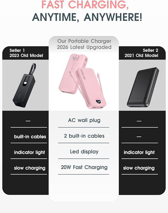 Portable Charger, 20000mAh PD20W Fast Charging Power Bank with Built-in Cables & Wall Plug, External Battery Pack with LED Display, Travel Essentials Battery Bank for iPhone, iPad, Samsung Fairy Pink - Image 2